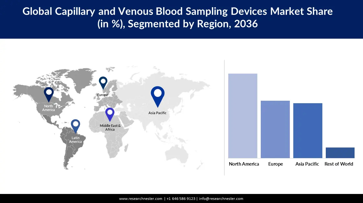 Capillary and Venous Blood Sampling Devices Market Regional